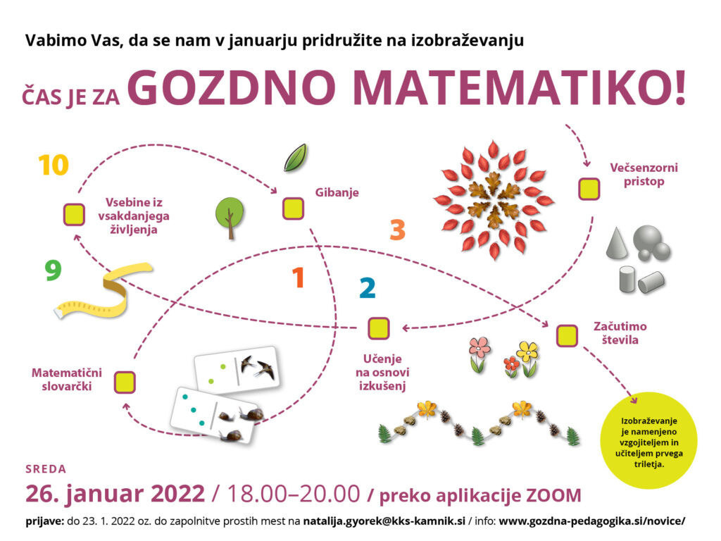 Novice/Seminar_Gozdna-matematika_FB-objavax1200_3B-1024x768